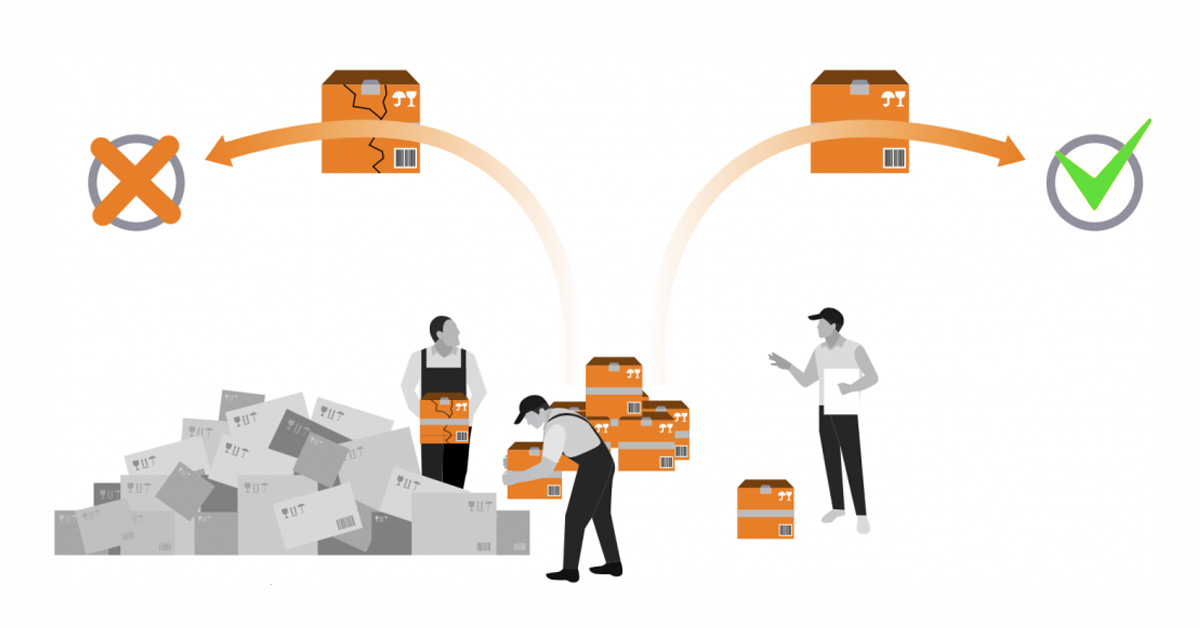 Стандарт AQL – приемлемый уровень качества продукции